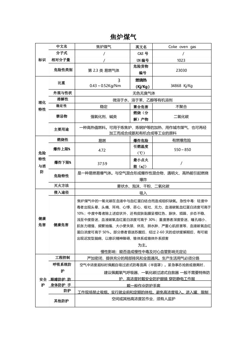 焦炉煤气安全技术说明书