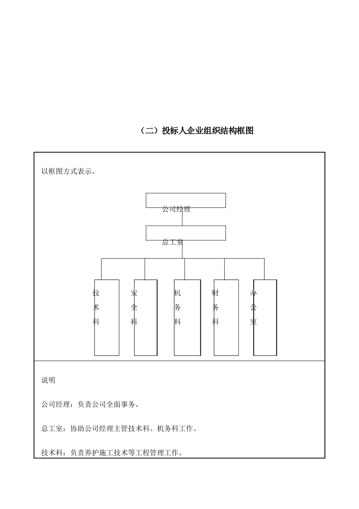 投标人组织结构框图