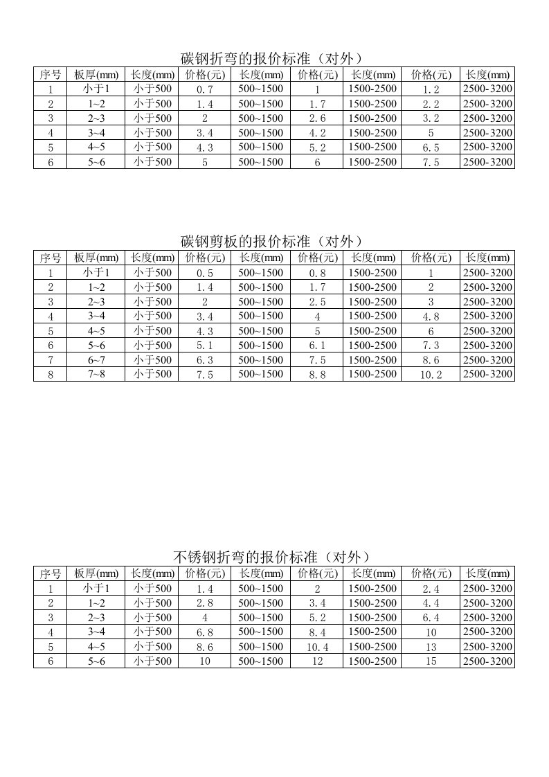 剪板、折弯报价计算标准