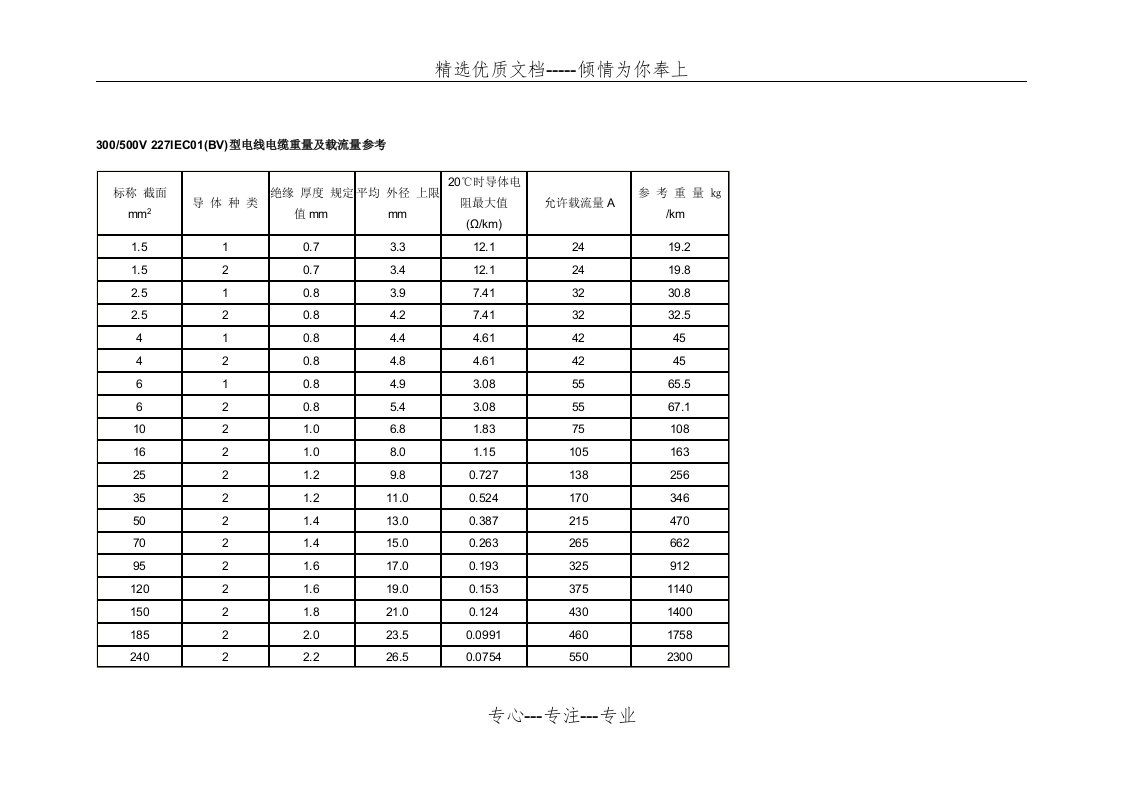 电力电缆理论重量表(共11页)