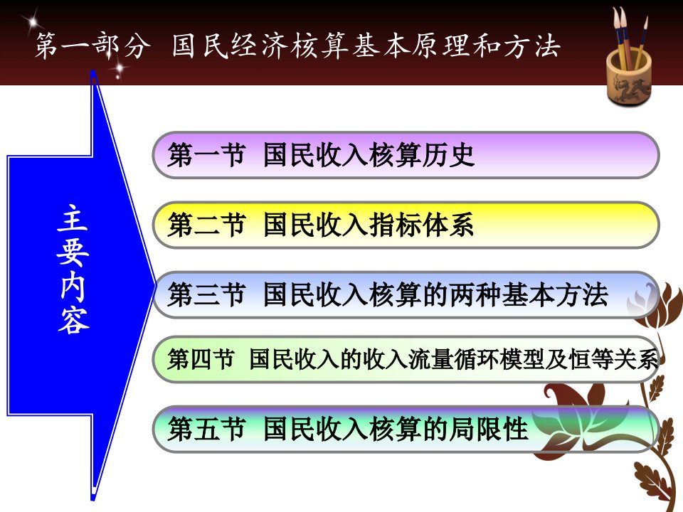 第八章国民经济核算与决定