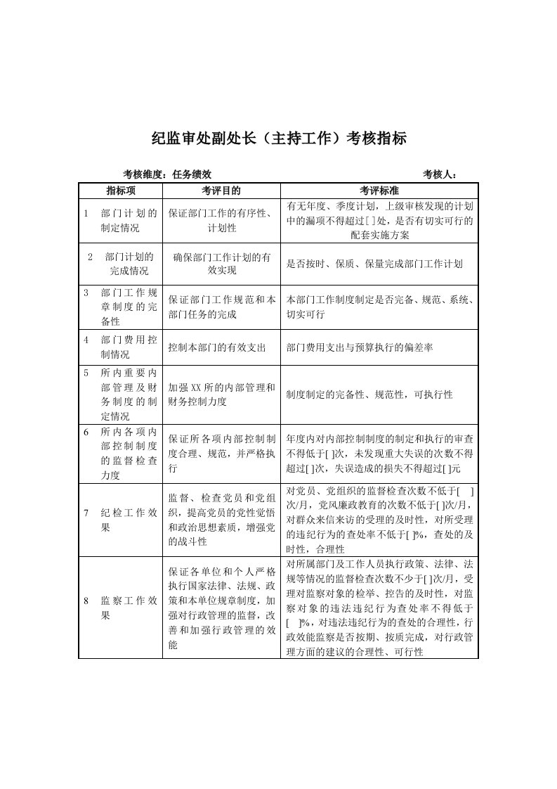 推荐-军工行业纪监审处副处长主持工作关键业绩考核指标KPI