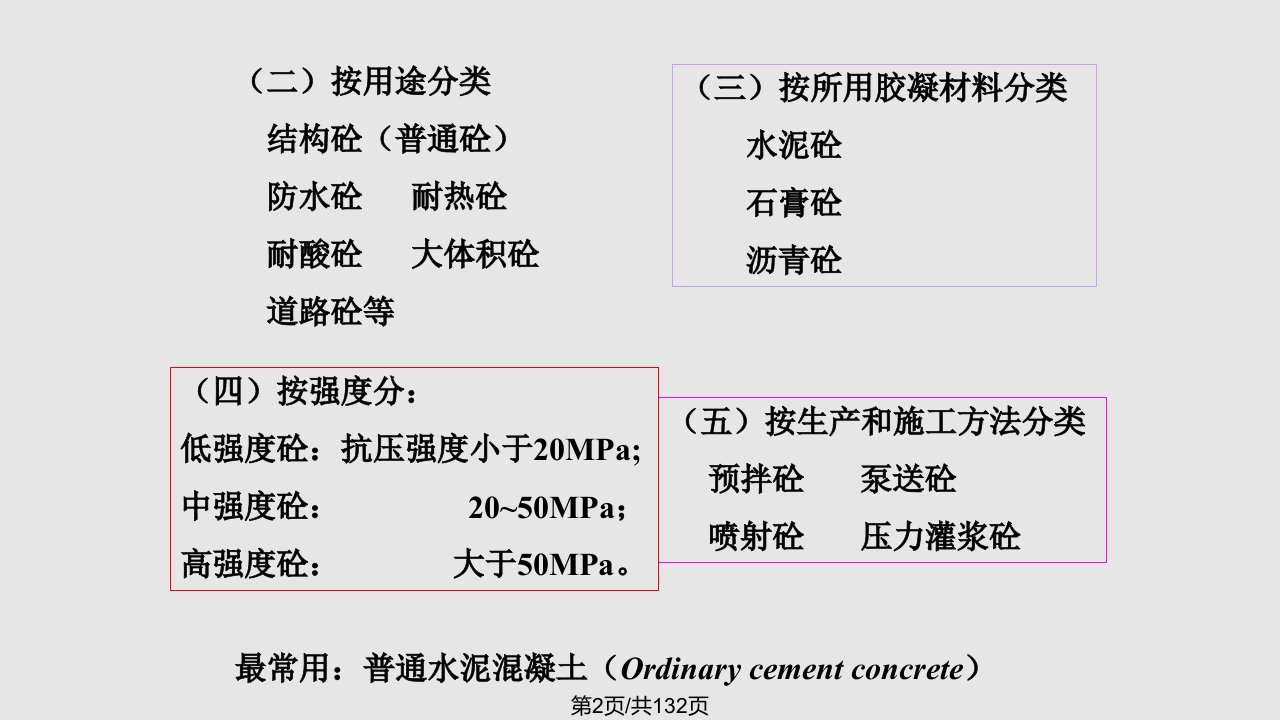 第八章混凝土