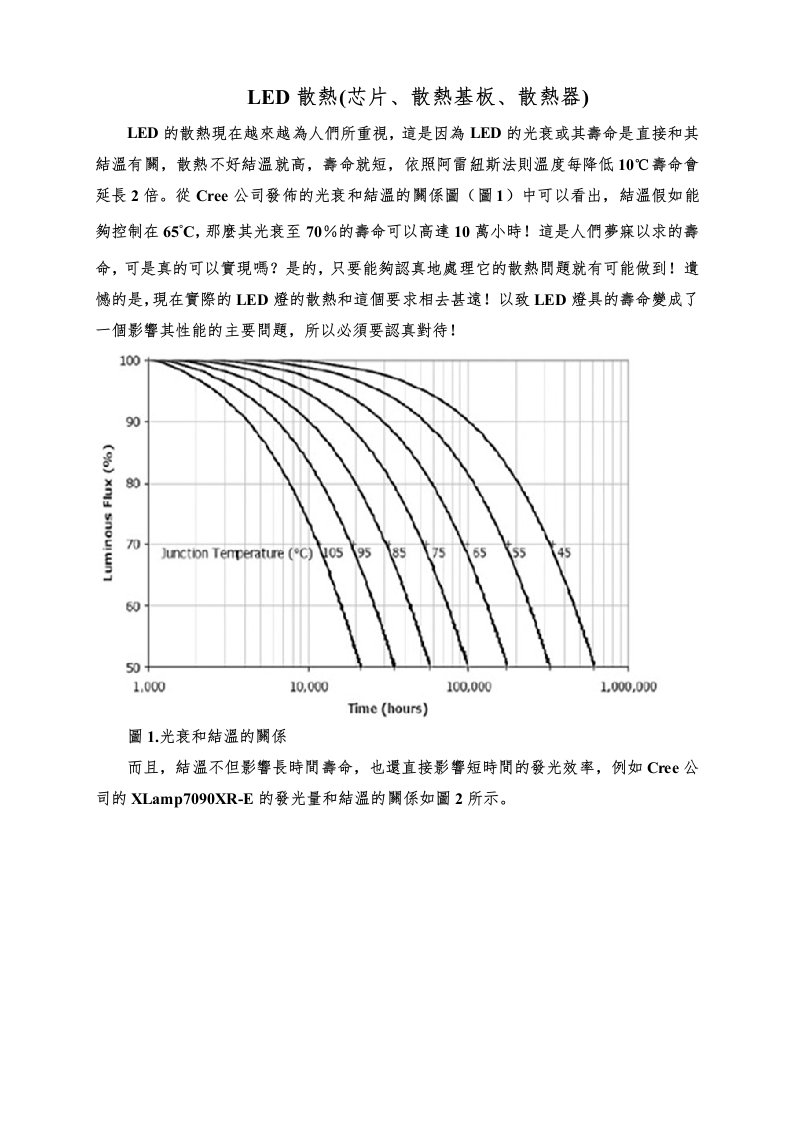 酒类资料-LED散热芯片、散热基板、散热器