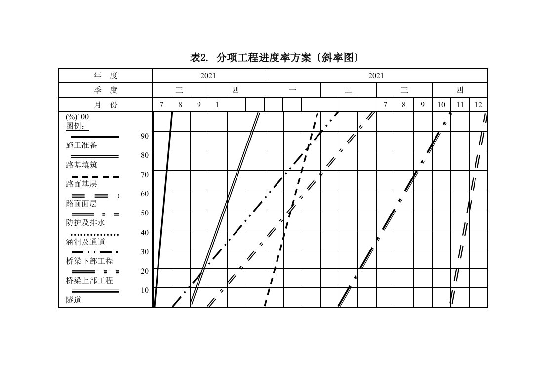 分项工程进度率计划