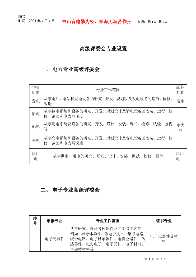 关于部分专业评审范围的介绍doc-北京电子控股有限责任公