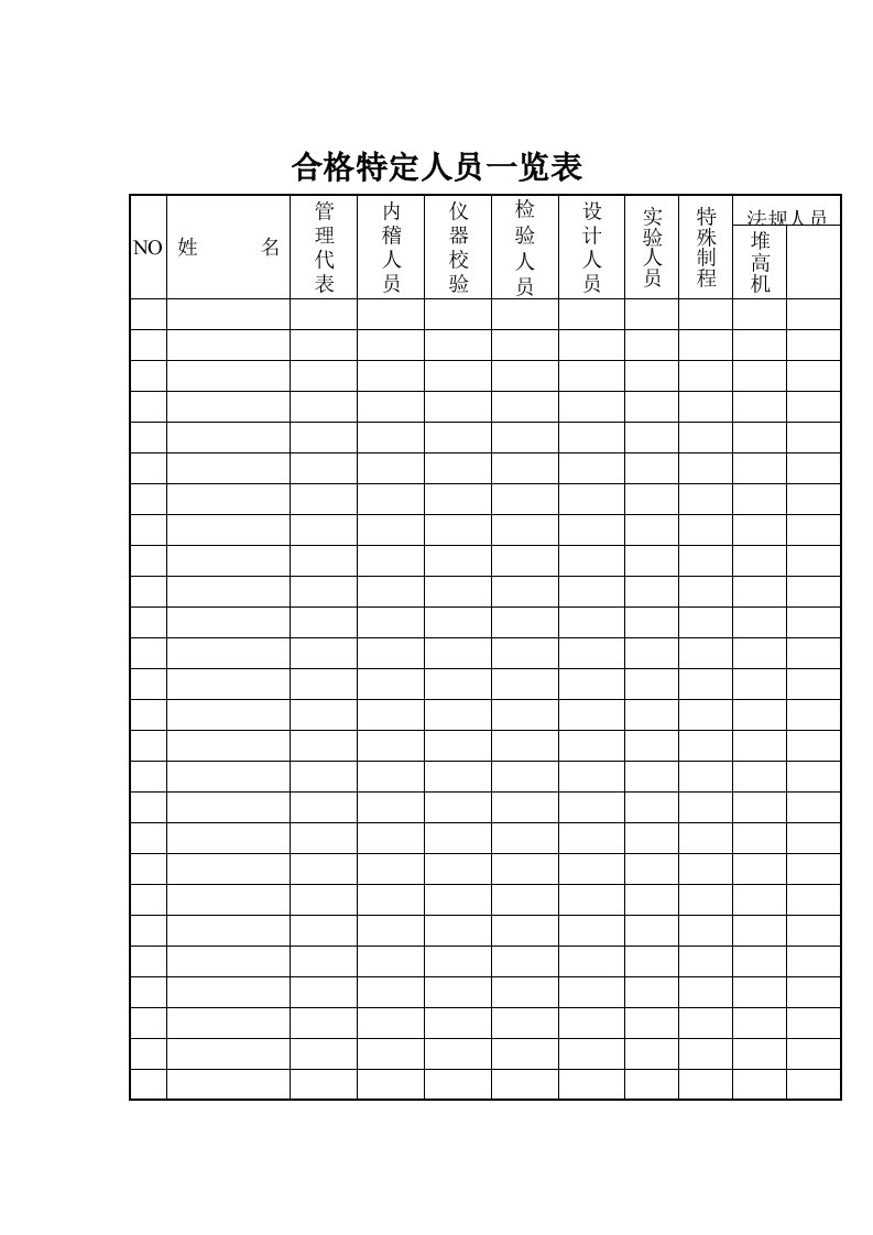 员工管理-合格特定人员一览表