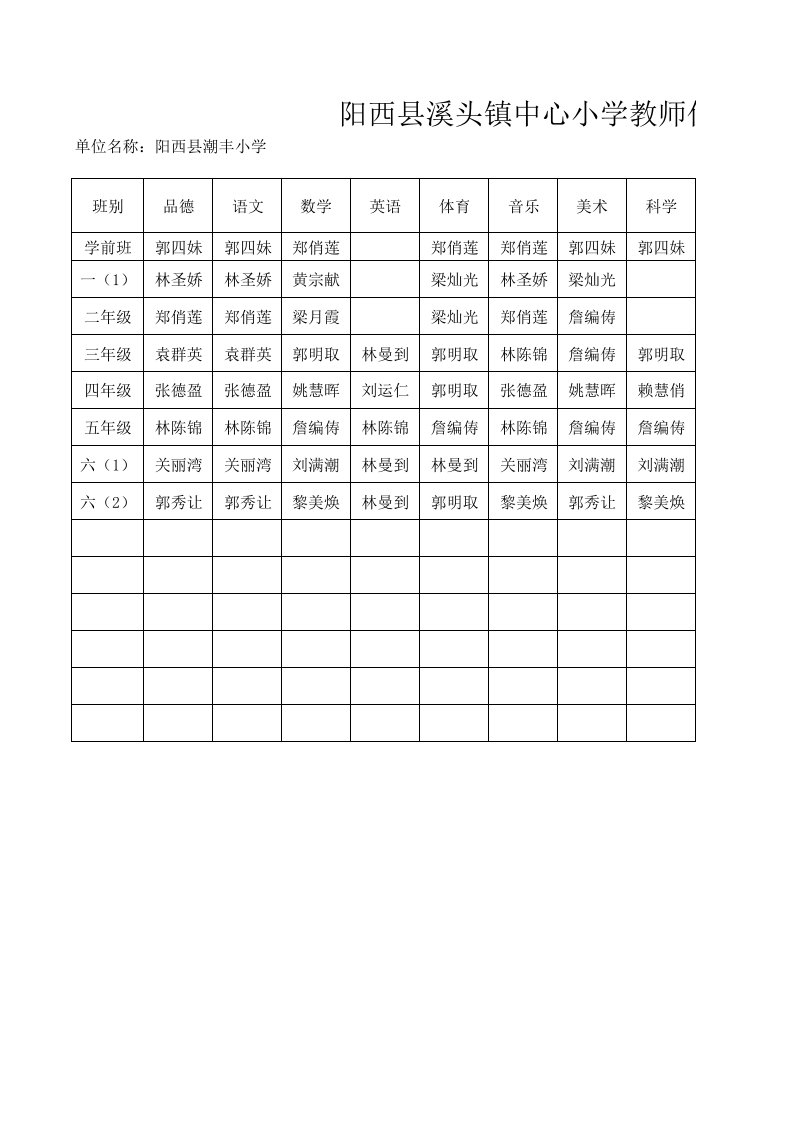 小学教师任课情况表