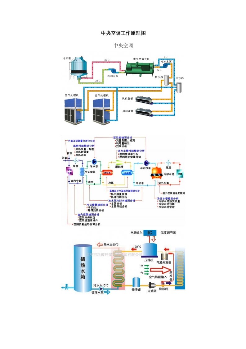 中央空调工作原理图
