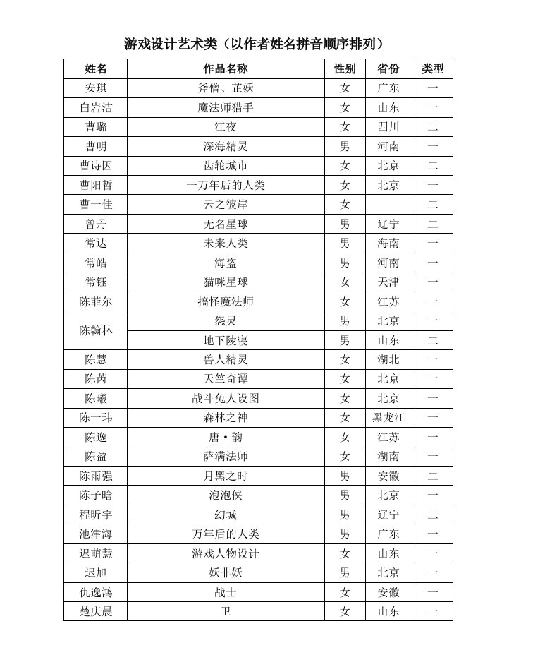 游戏设计艺术类(以作者姓名拼音顺序排列)