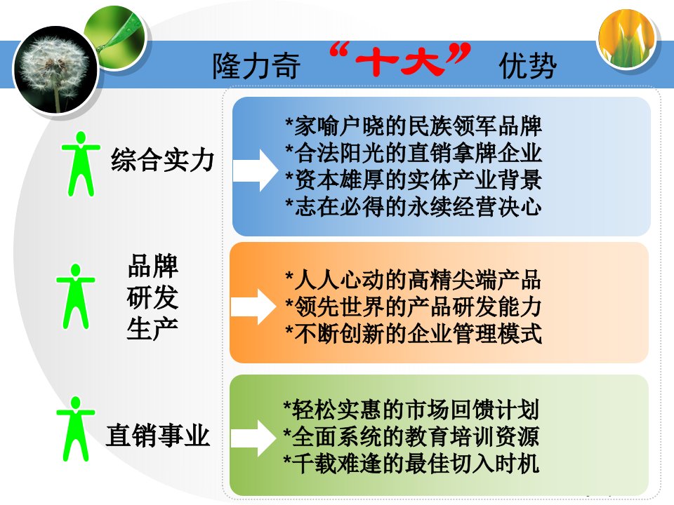 隆力奇直销十大优势无人能及