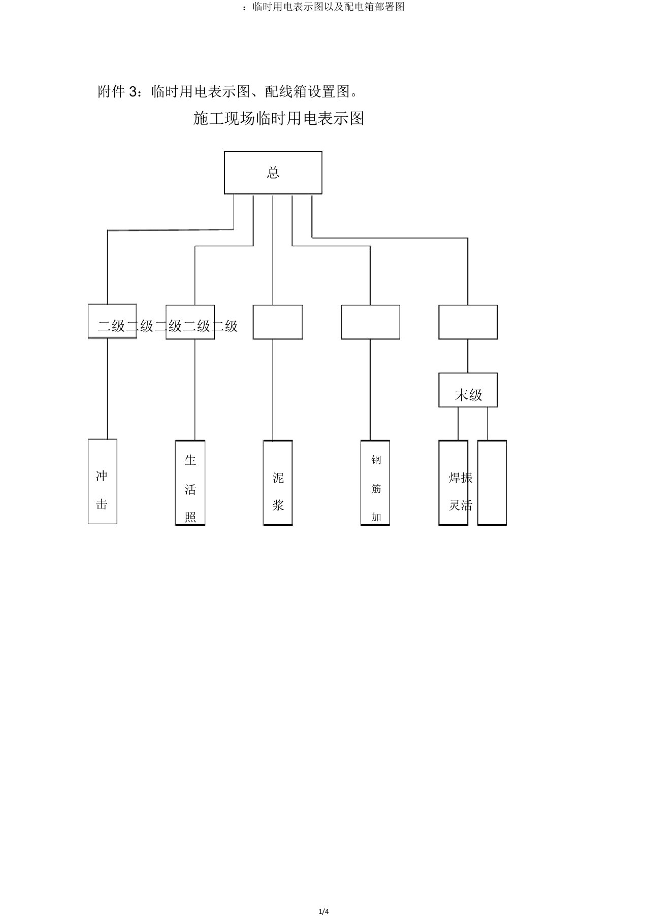 临时用电示意图及配电箱布置图2