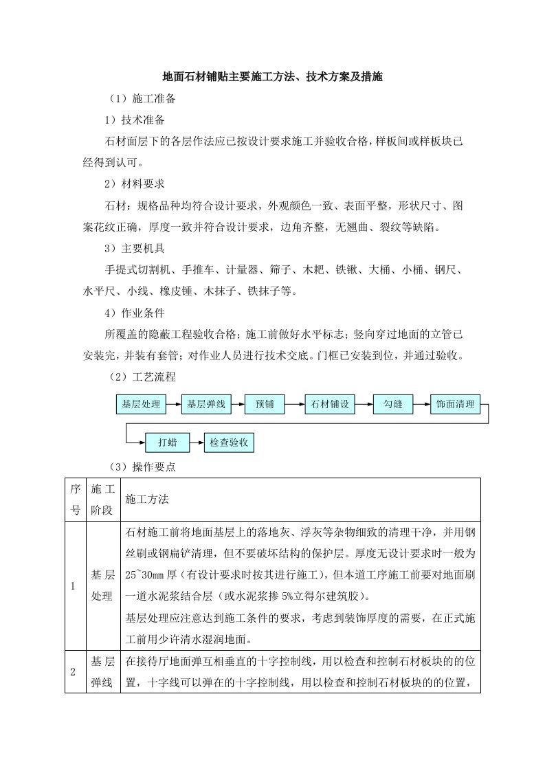 地面石材铺贴主要施工方法、技术方案及措施