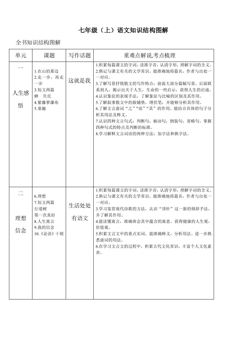 初中语文知识图解