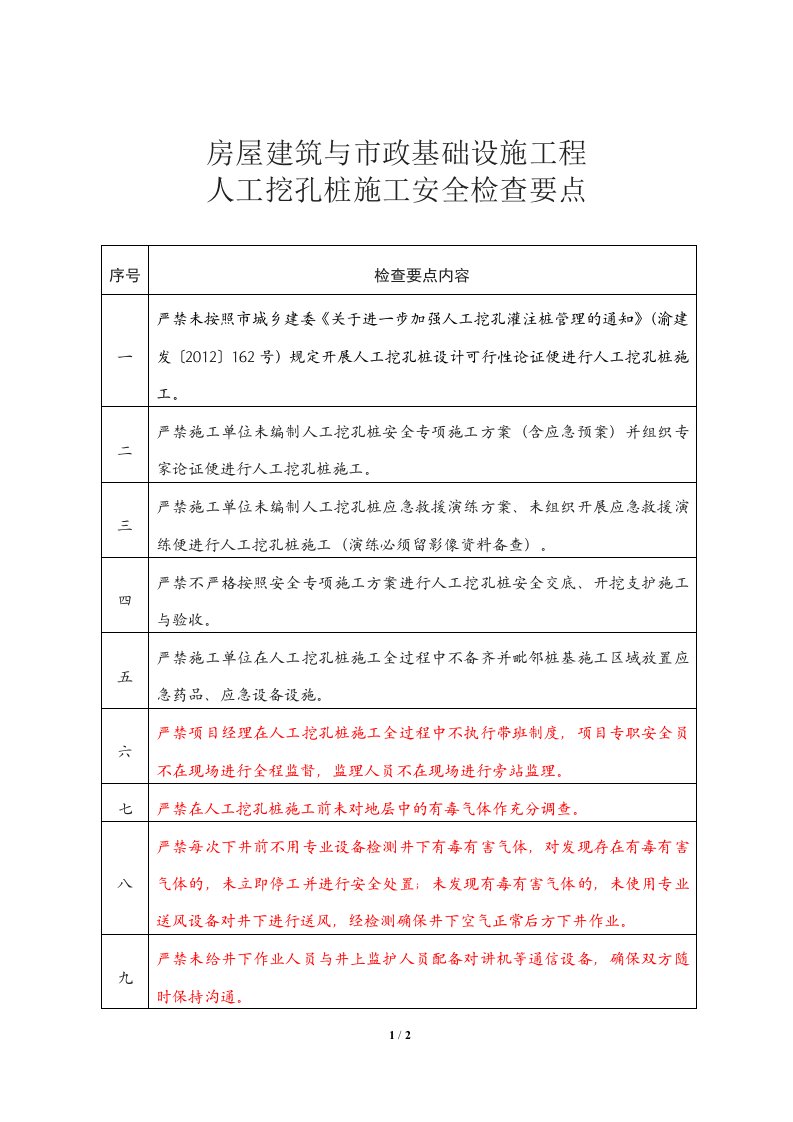 人工挖孔桩施工安全检查要点