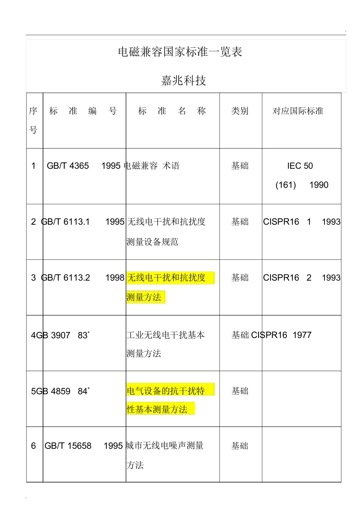 电磁兼容国家标准一览表