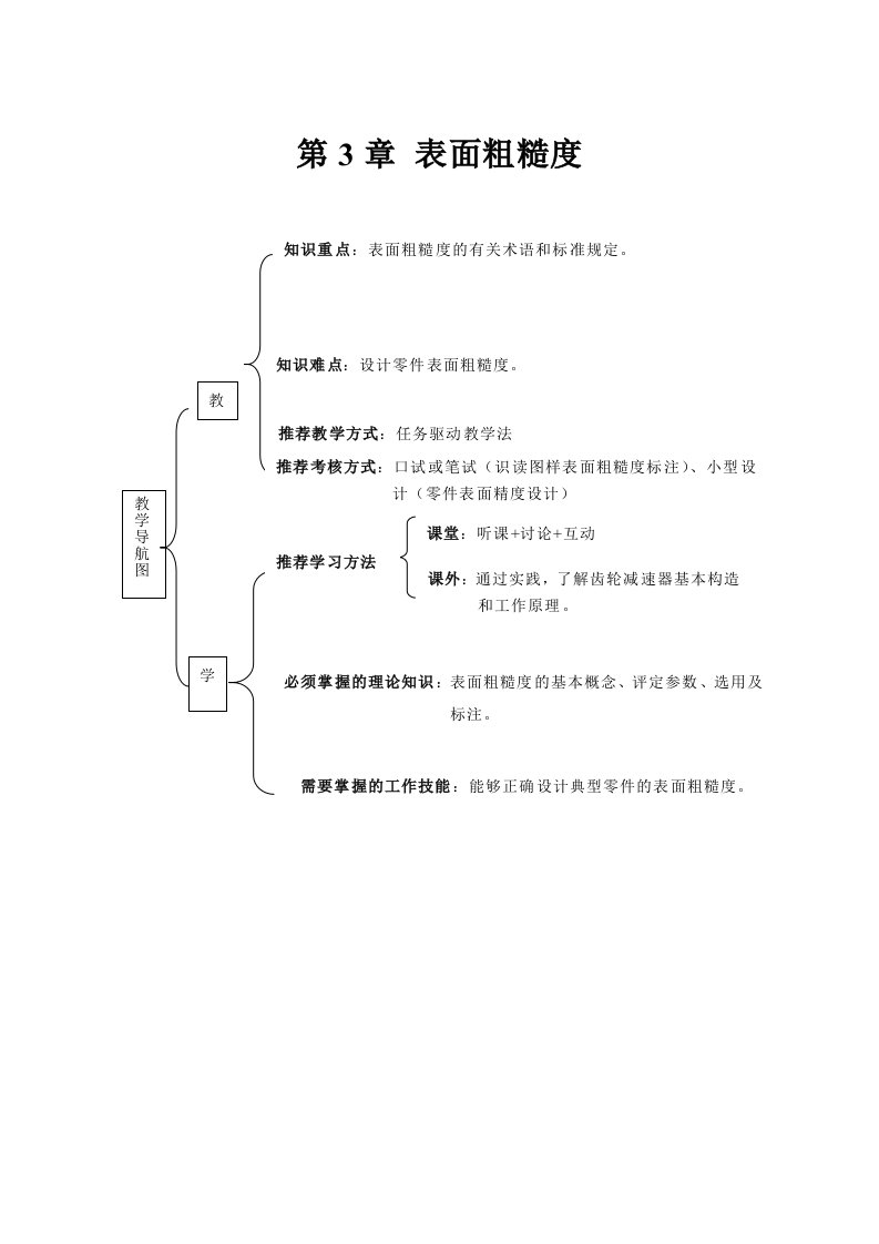 粗糙度