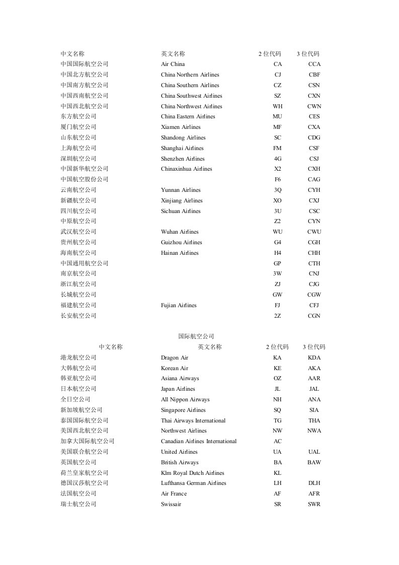 航空公司全称及代码