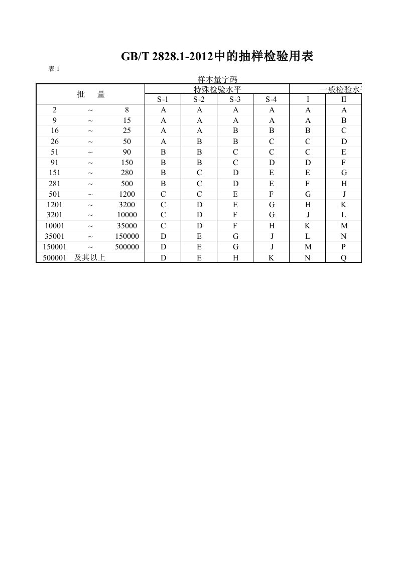 GB2828-2012抽样方案