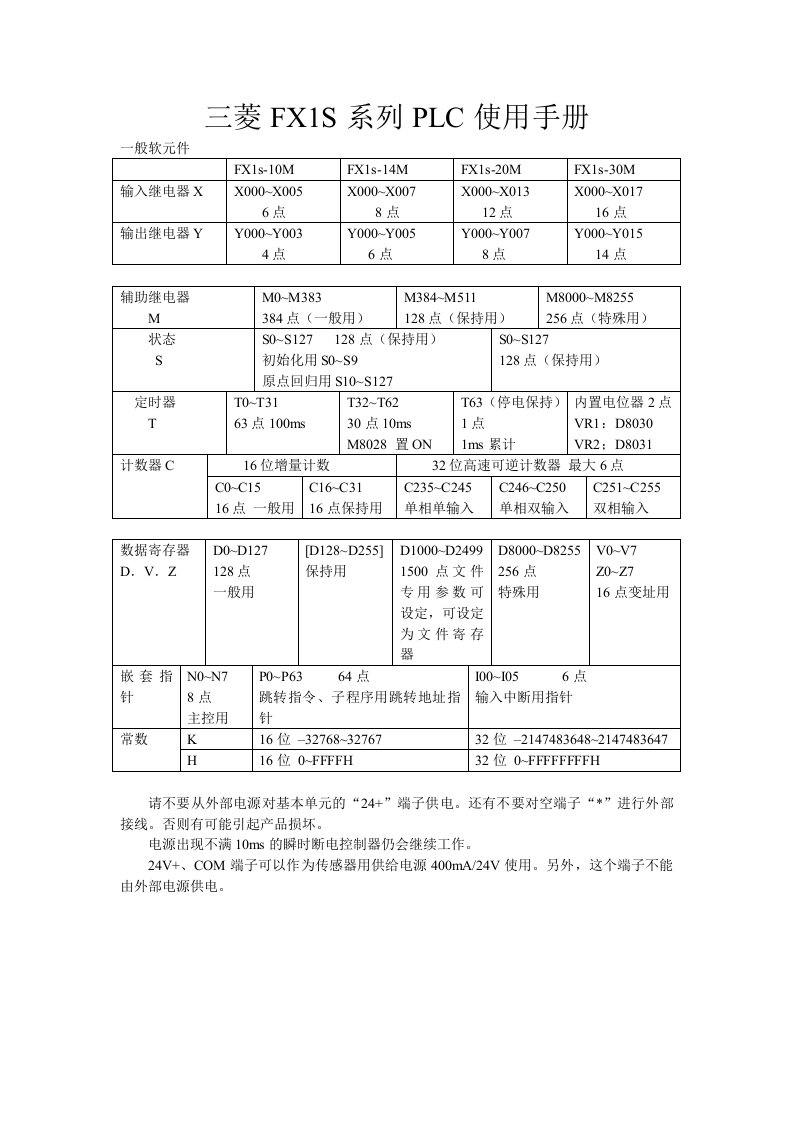 三菱FX1S系列PLC使用手册