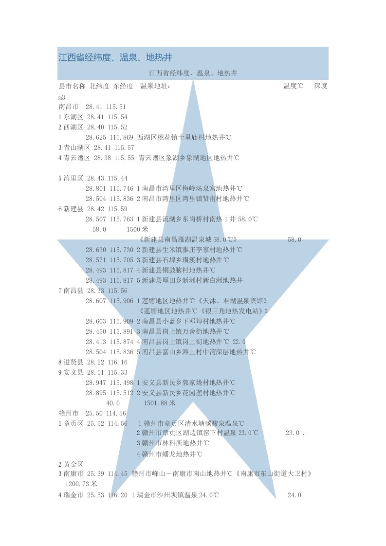 江西省经纬度、温泉、地热井