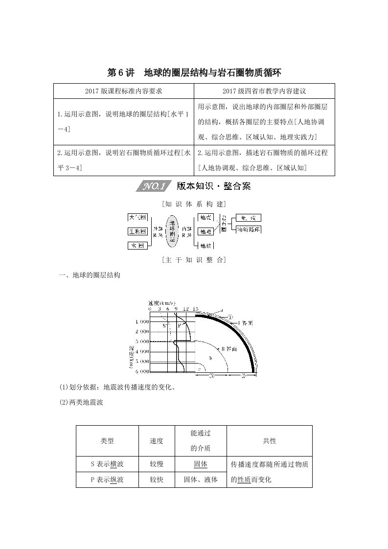 202X版高考地理一轮复习第二单元地球表面形态第6讲地球的圈层结构与岩石圈物质循环教案（含解析）新人教版