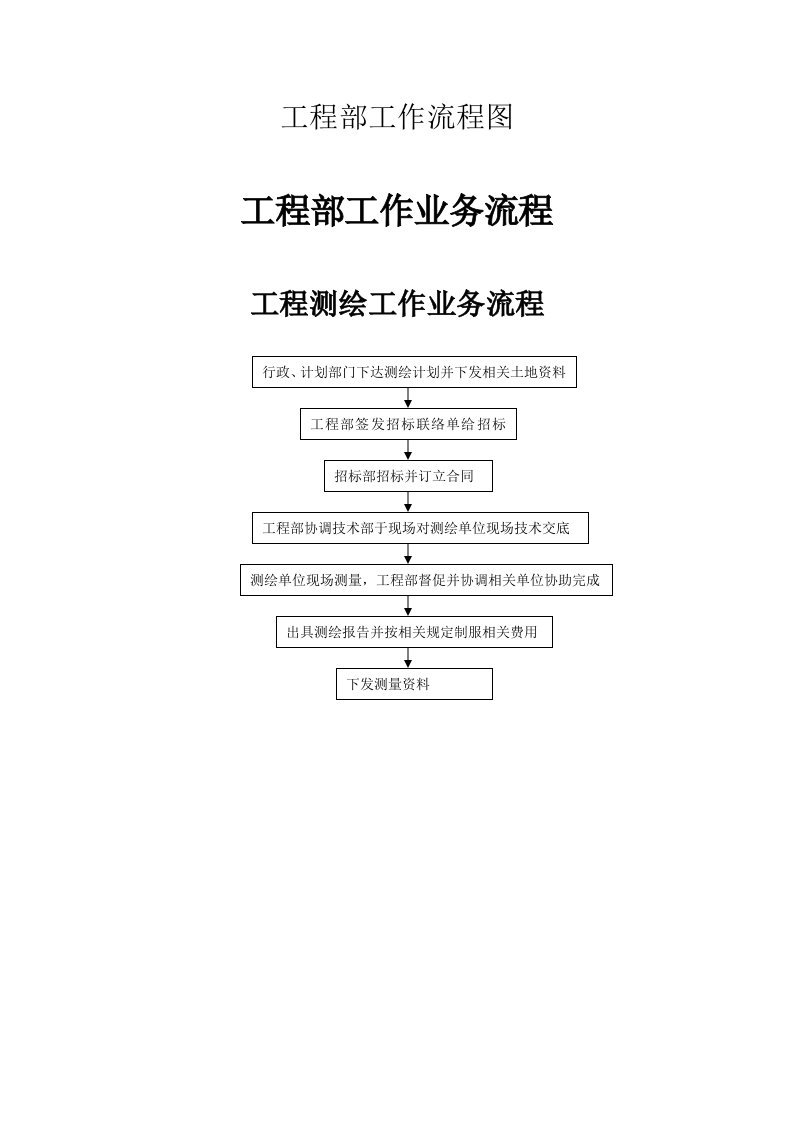 工程部工作流程图