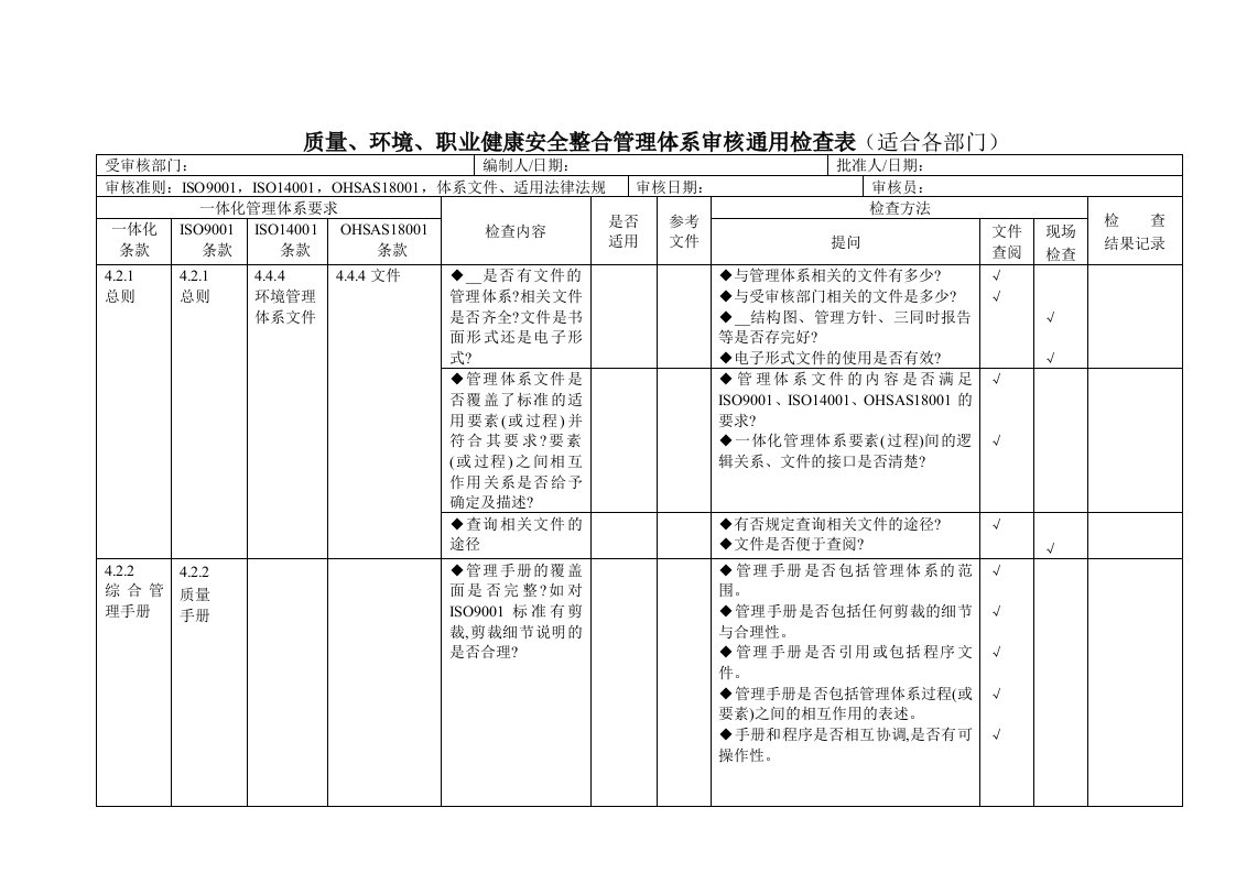 质量安全检查表