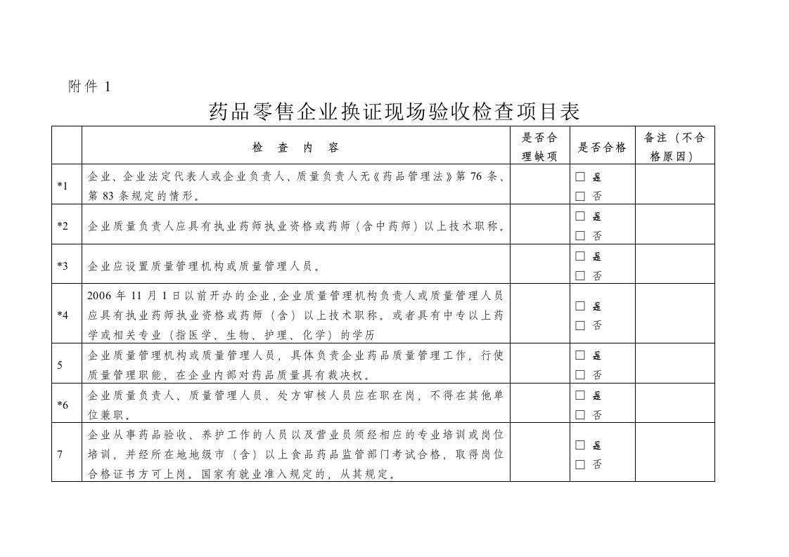 药品零售企业换证现场验收检查项目表