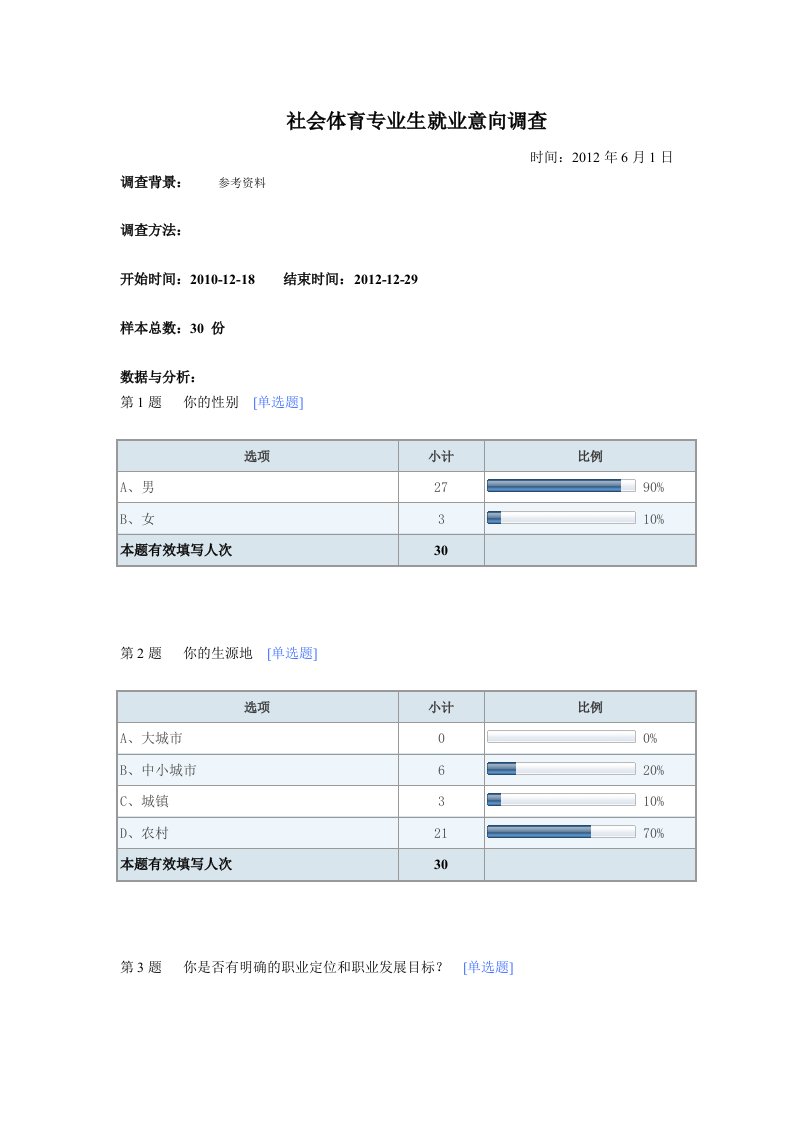 调查报告-社会体育专业生就业意向调查