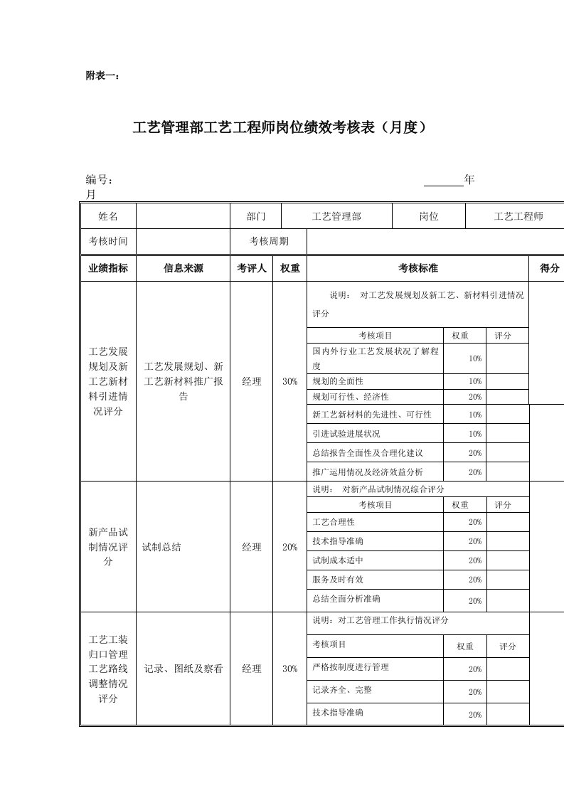 某股份公司员工岗位绩效考核表汇编31