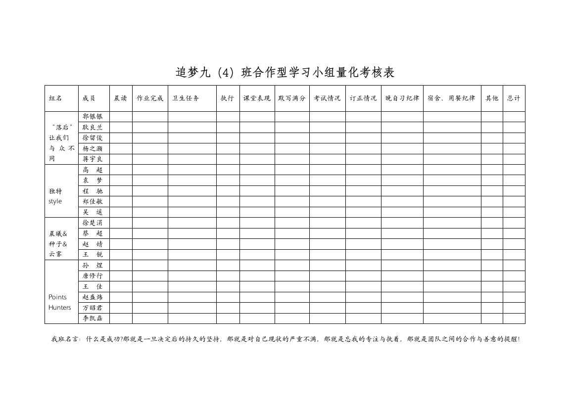 合作型学习小组考核量化表