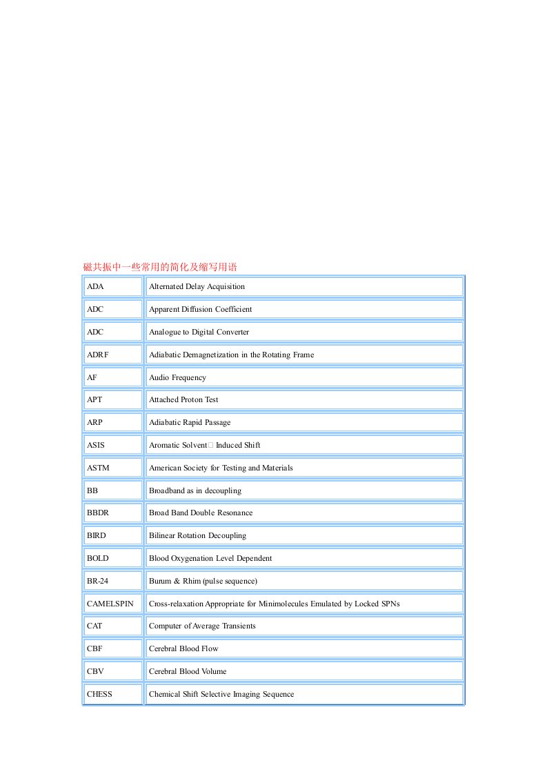 磁共振中一些常用的简化及缩写用语