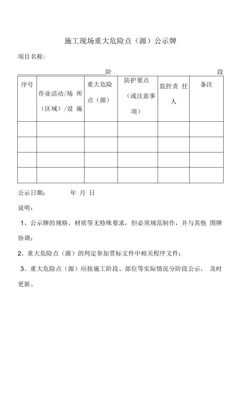 施工现场重大危险点（源）公示牌