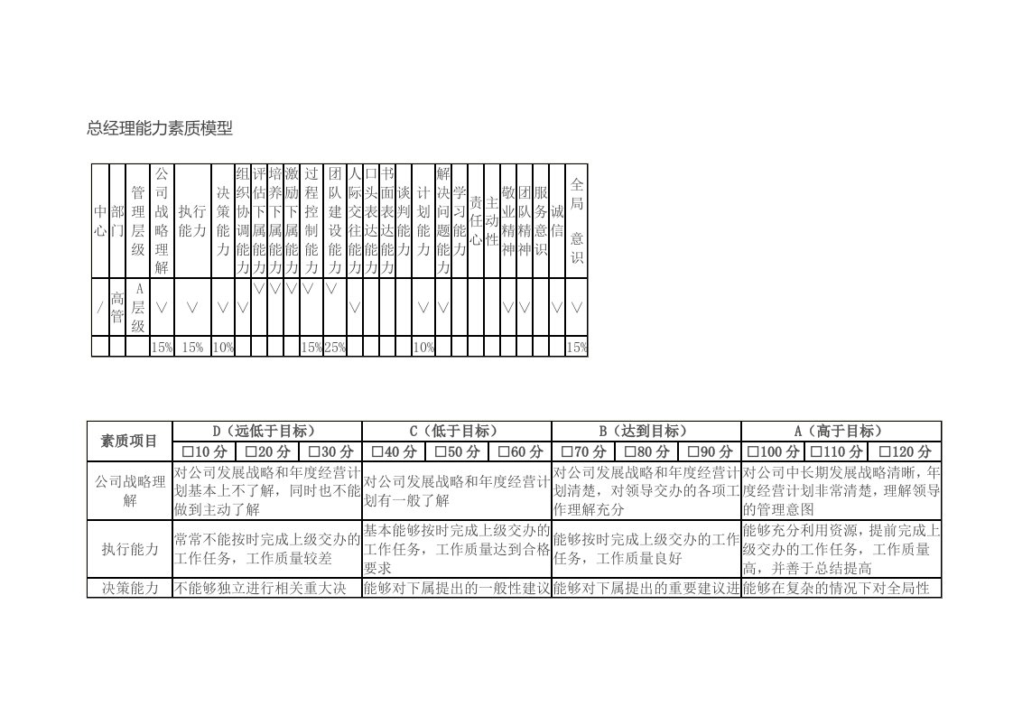 总经理能力素质模型