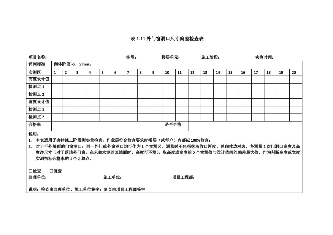 表1-11外门窗洞口尺寸偏差检查表