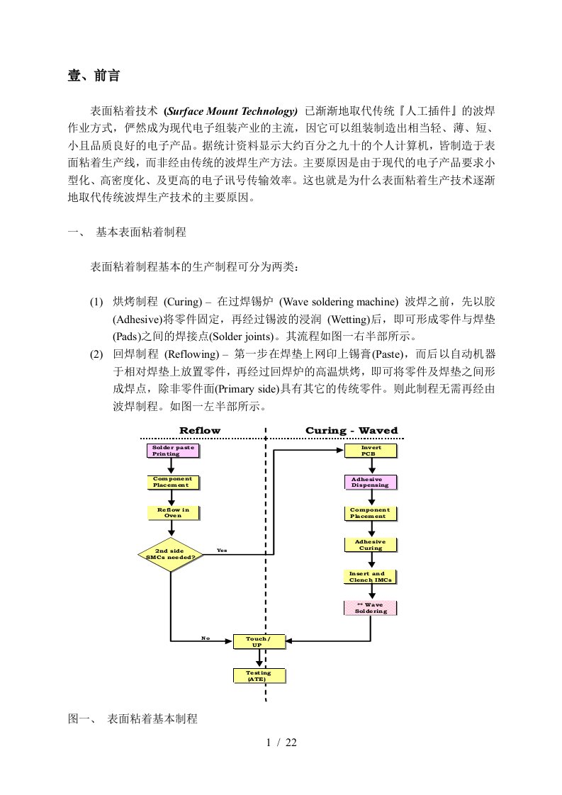 smt表面黏着技术