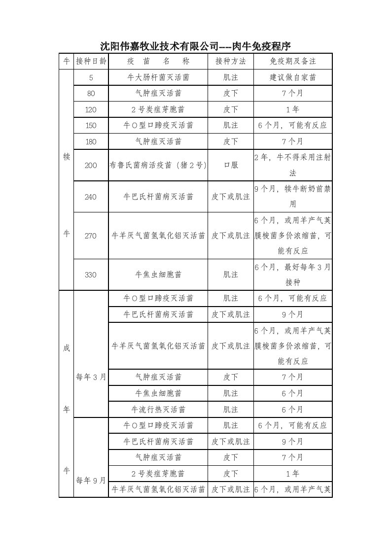 肉牛免疫程序