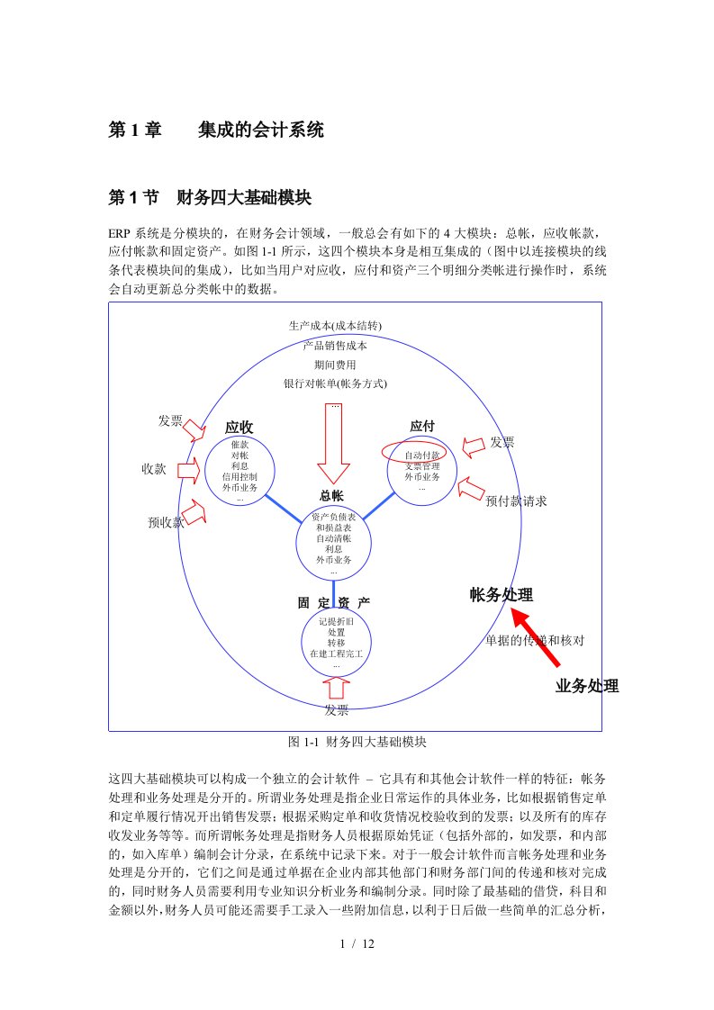 集成的会计系统介绍