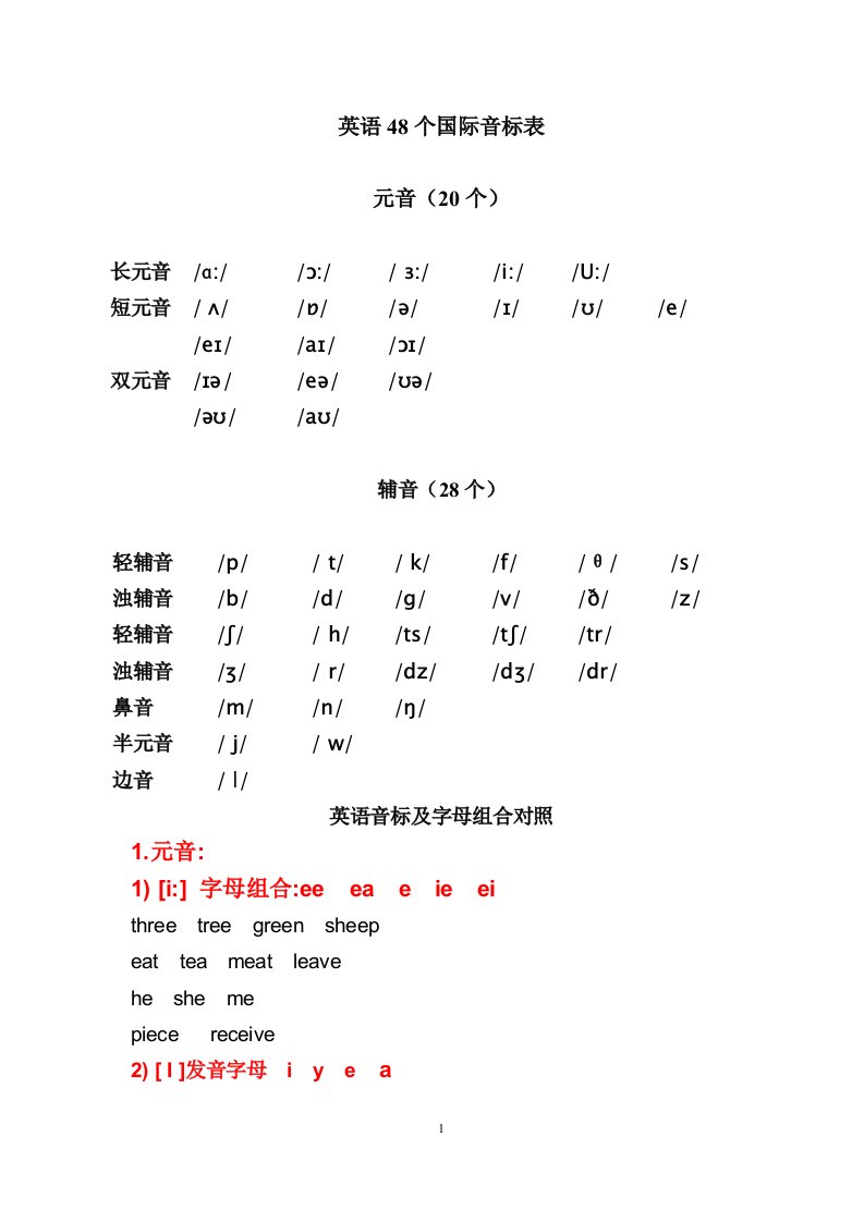 48个英语国际音标表