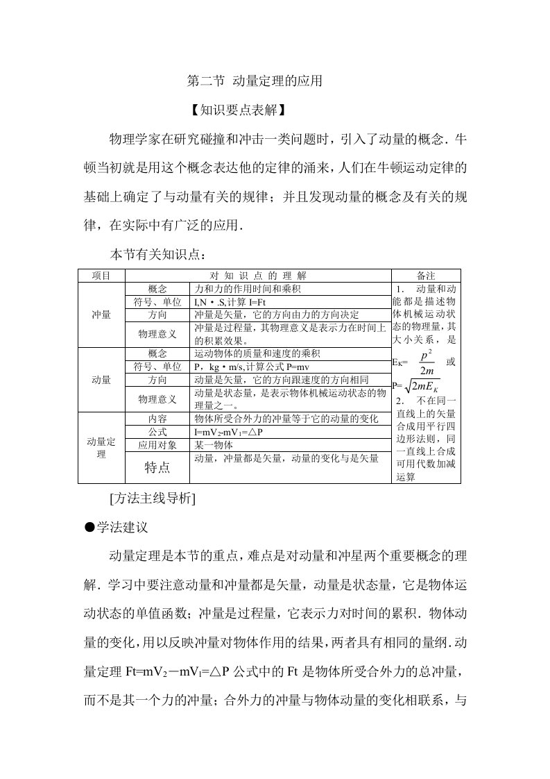 动量定理的应用