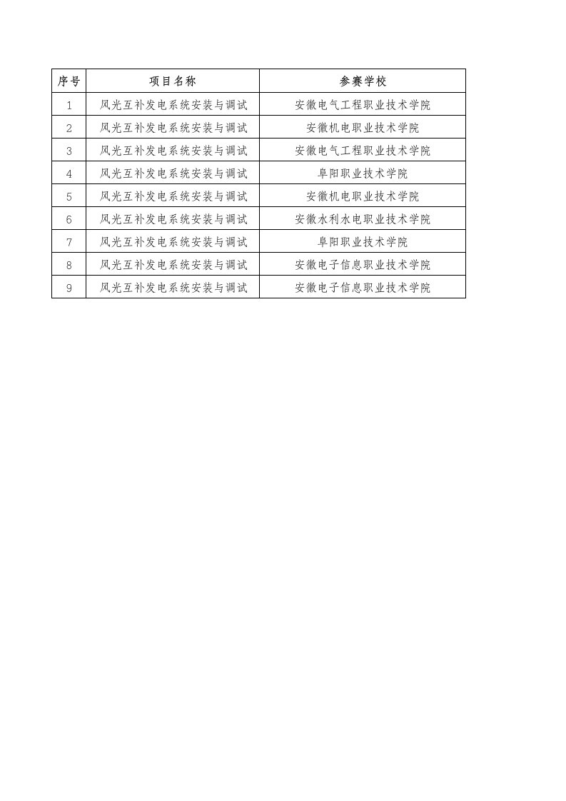 风光互补发电系统安装与调试