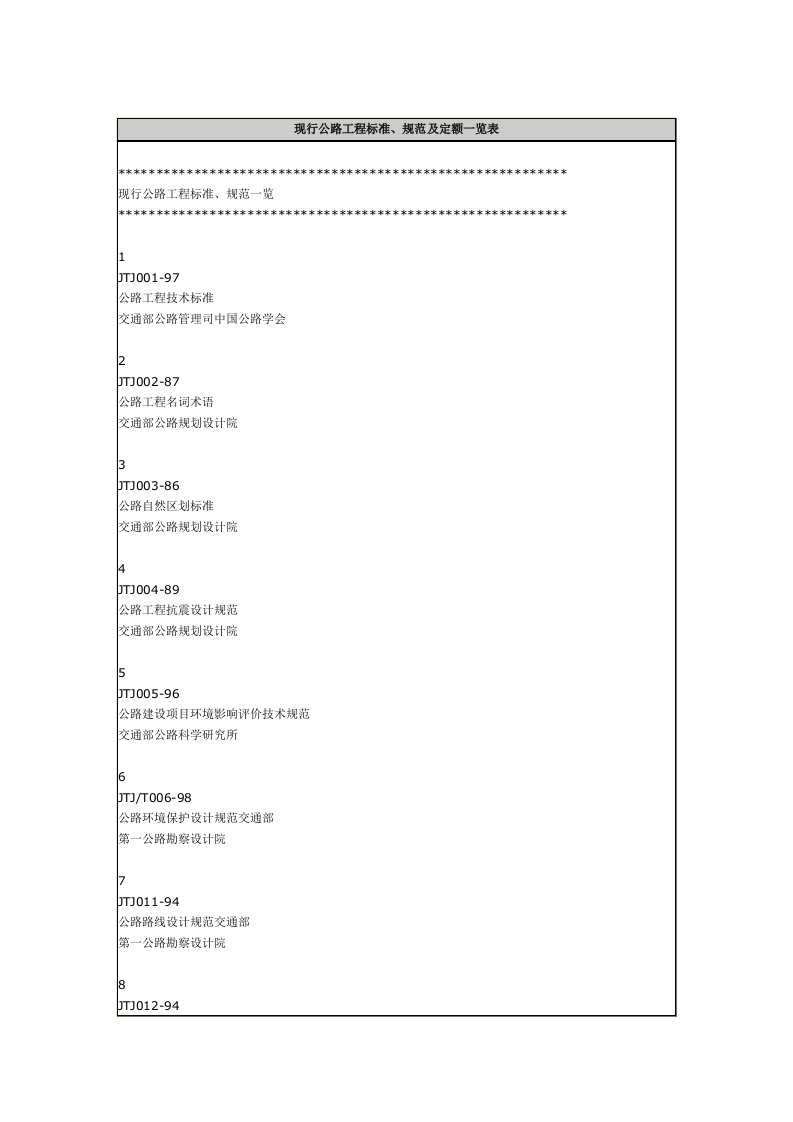 工程标准法规-现行公路工程标准