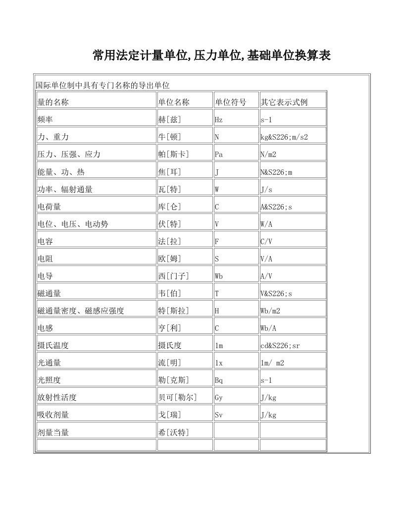 tltAAA常用法定计量单位,压力单位,基础单位换算表