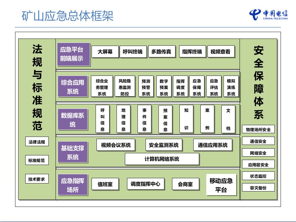 矿山应急综合管理系统