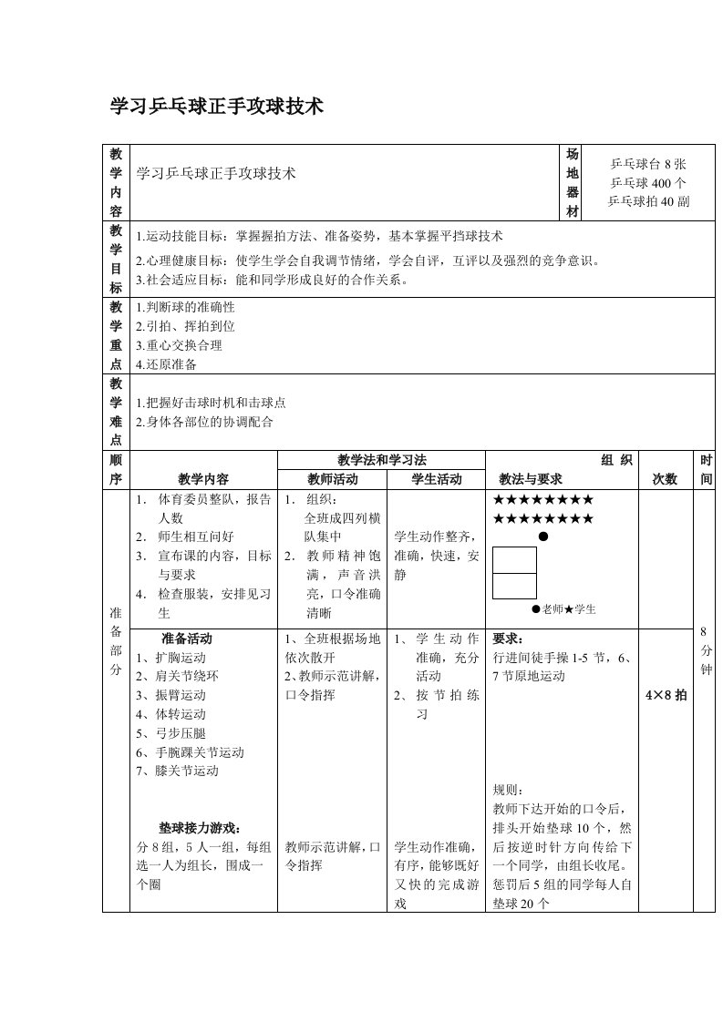 乒乓球正手攻球教案