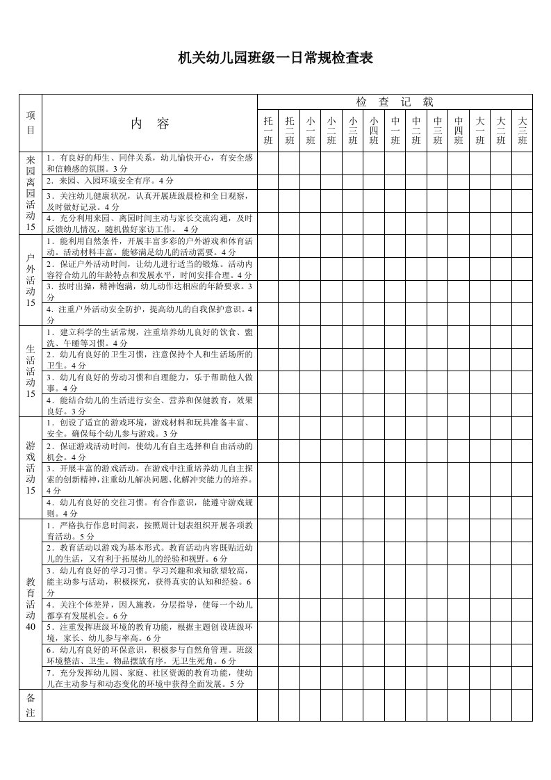 机关幼儿园班级一日常规检查表