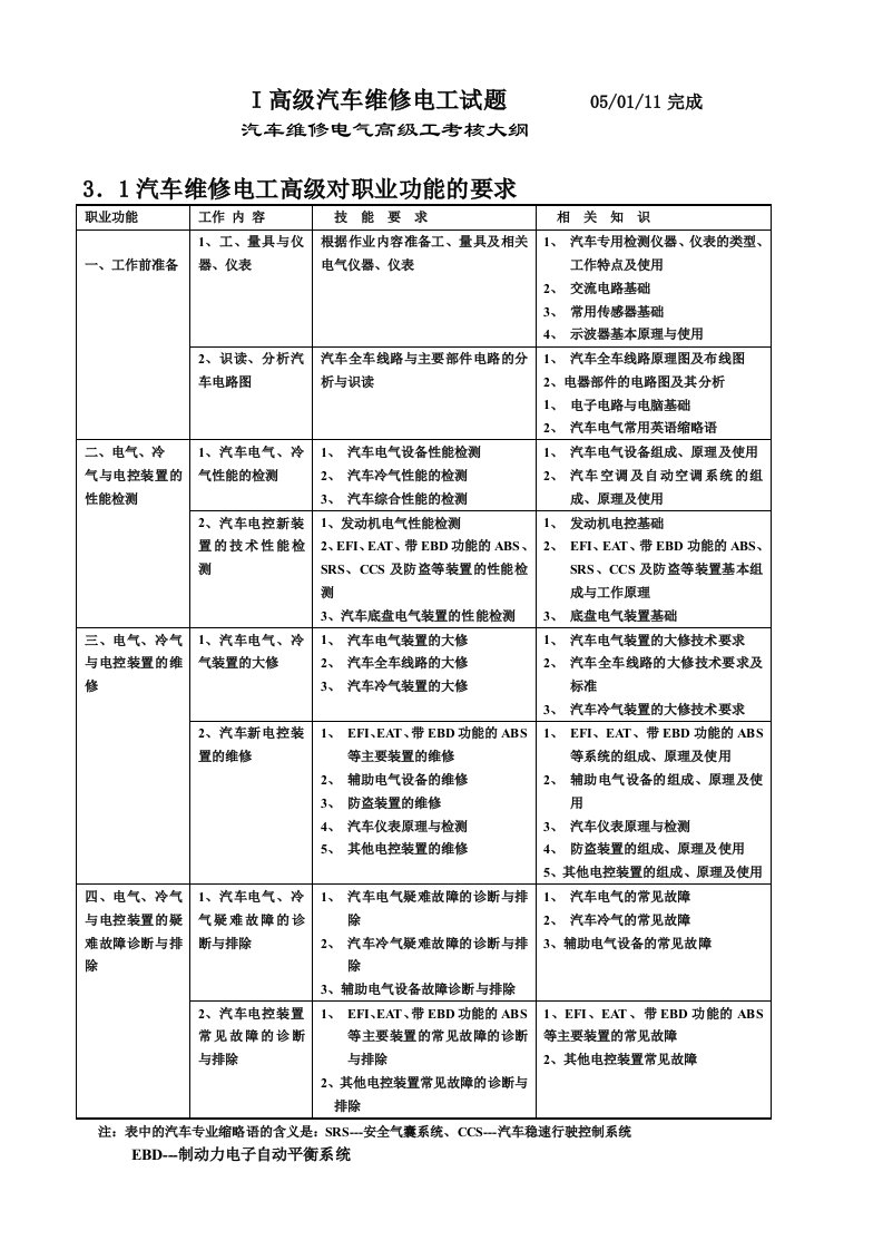 汽车行业-高级汽车维修电工试题