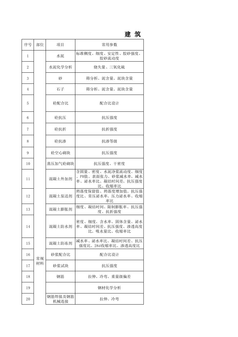 建筑材料取样送检