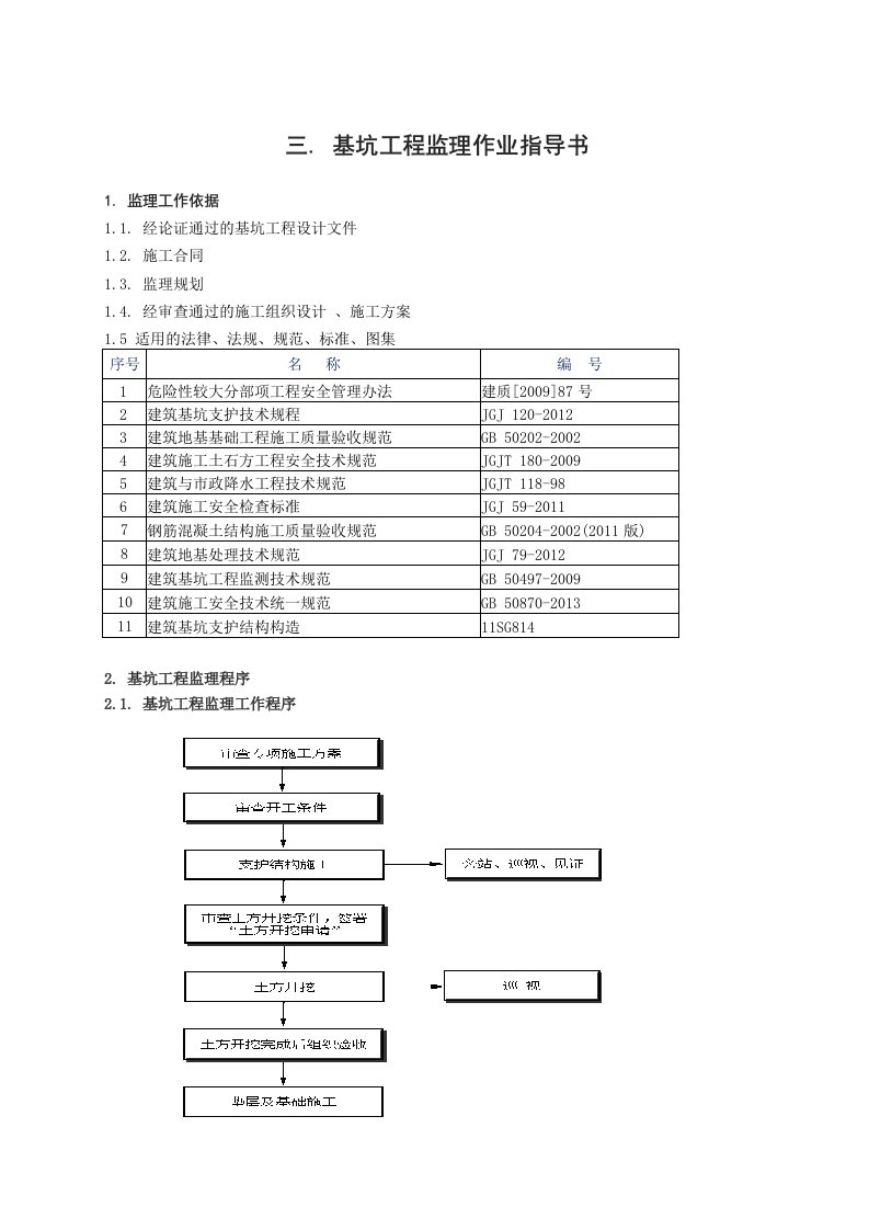 基坑工程施工监理作业指导书